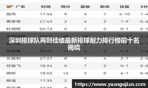 深圳排球队再创佳绩最新排球耐力排行榜前十名揭晓
