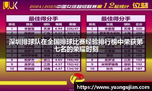 深圳排球队在全国排球比赛经验排行榜中荣获第七名的荣耀时刻